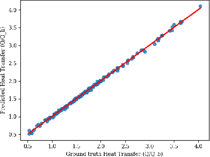 Figure 3 for Deep convolutional surrogates and degrees of freedom in thermal design