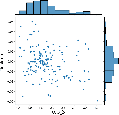 Figure 4 for Deep convolutional surrogates and degrees of freedom in thermal design