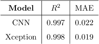 Figure 2 for Deep convolutional surrogates and degrees of freedom in thermal design