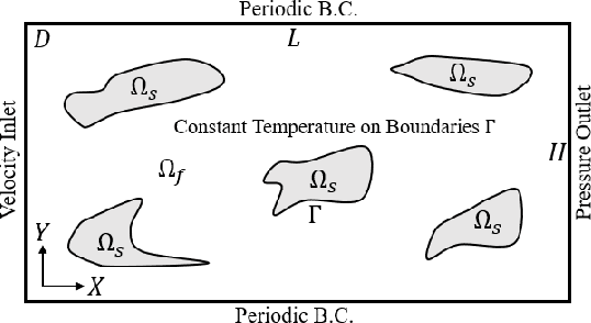 Figure 1 for Deep convolutional surrogates and degrees of freedom in thermal design