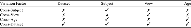 Figure 4 for ElderSim: A Synthetic Data Generation Platform for Human Action Recognition in Eldercare Applications