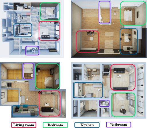 Figure 3 for ElderSim: A Synthetic Data Generation Platform for Human Action Recognition in Eldercare Applications