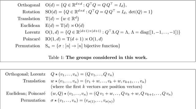 Figure 1 for Scalars are universal: Gauge-equivariant machine learning, structured like classical physics