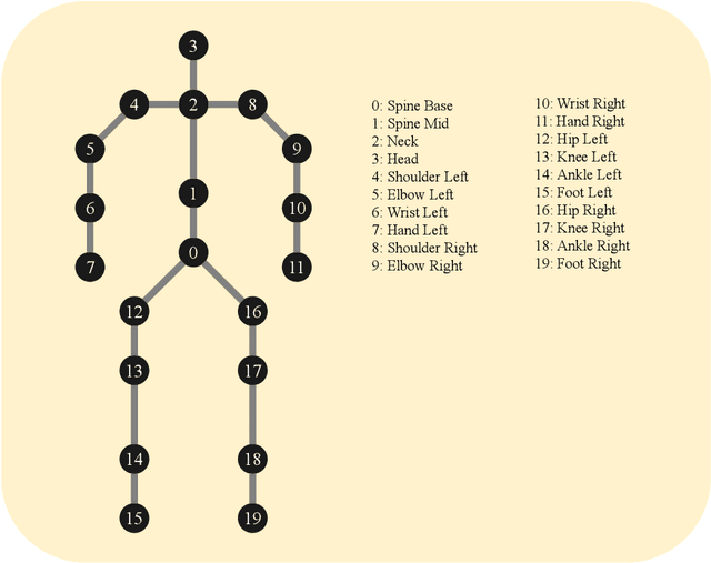 Figure 3 for Position and Rotation Invariant Sign Language Recognition from 3D Point Cloud Data with Recurrent Neural Networks