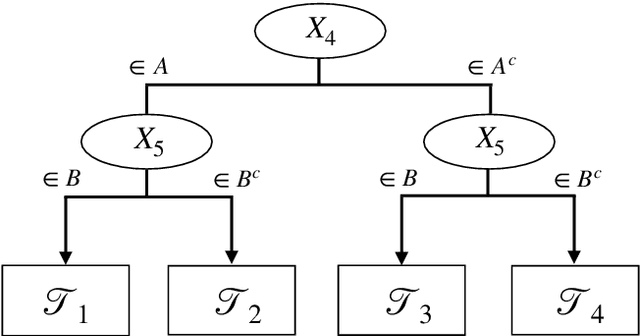 Figure 3 for Ensemble Methods for Survival Data with Time-Varying Covariates