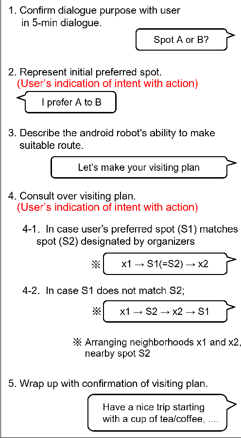 Figure 2 for Improving User's Sense of Participation in Robot-Driven Dialogue