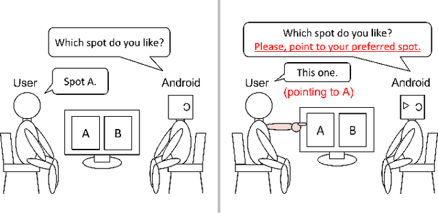 Figure 4 for Improving User's Sense of Participation in Robot-Driven Dialogue
