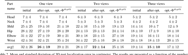 Figure 4 for A Multi-view RGB-D Approach for Human Pose Estimation in Operating Rooms