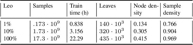 Figure 3 for Exact Distributed Training: Random Forest with Billions of Examples