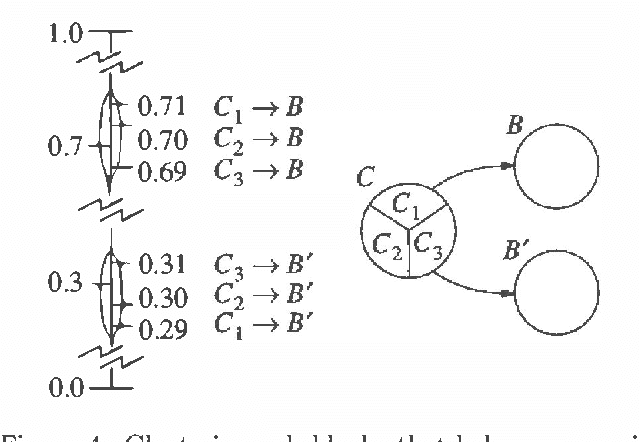Figure 3 for Model Reduction Techniques for Computing Approximately Optimal Solutions for Markov Decision Processes