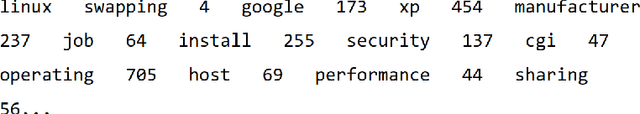 Figure 3 for DUKweb: Diachronic word representations from the UK Web Archive corpus