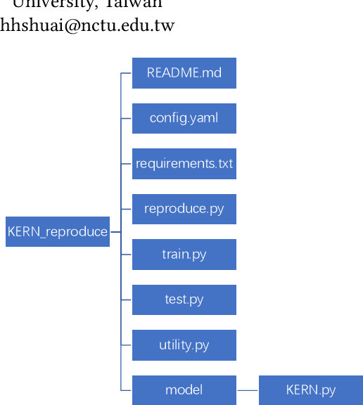 Figure 1 for Reproducibility Companion Paper: Knowledge Enhanced Neural Fashion Trend Forecasting