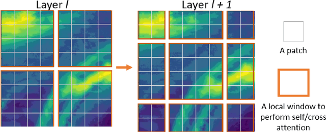 Figure 3 for A Novel Transformer Network with Shifted Window Cross-Attention for Spatiotemporal Weather Forecasting