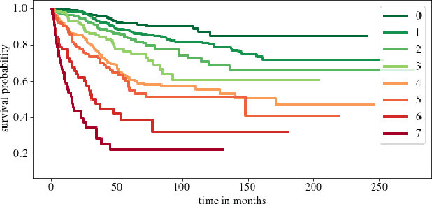 Figure 4 for Towards Explainable End-to-End Prostate Cancer Relapse Prediction from H&E Images Combining Self-Attention Multiple Instance Learning with a Recurrent Neural Network