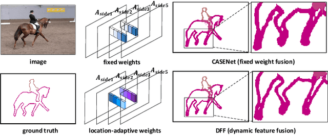 Figure 1 for Dynamic Feature Fusion for Semantic Edge Detection