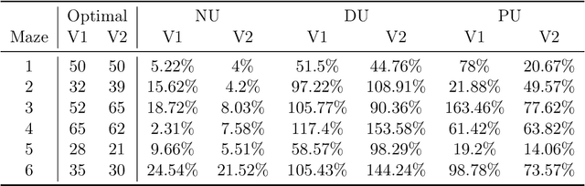 Figure 4 for Satisficing Mentalizing: Bayesian Models of Theory of Mind Reasoning in Scenarios with Different Uncertainties