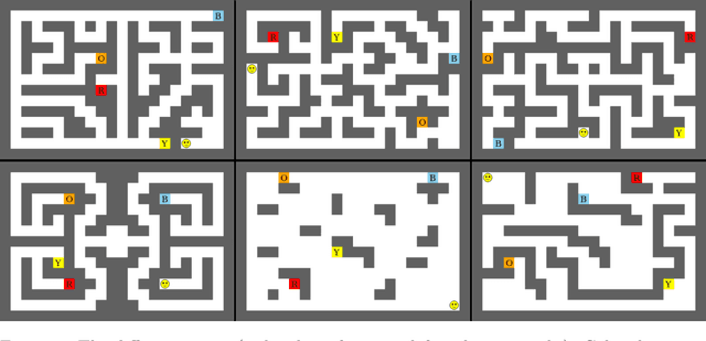 Figure 1 for Satisficing Mentalizing: Bayesian Models of Theory of Mind Reasoning in Scenarios with Different Uncertainties