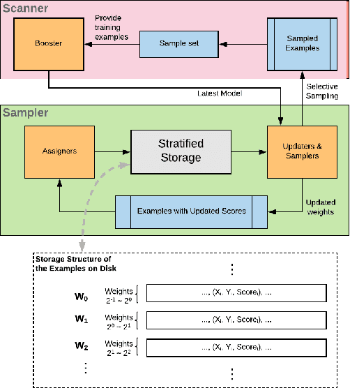 Figure 1 for Faster Boosting with Smaller Memory