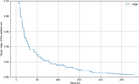 Figure 3 for Faster Boosting with Smaller Memory