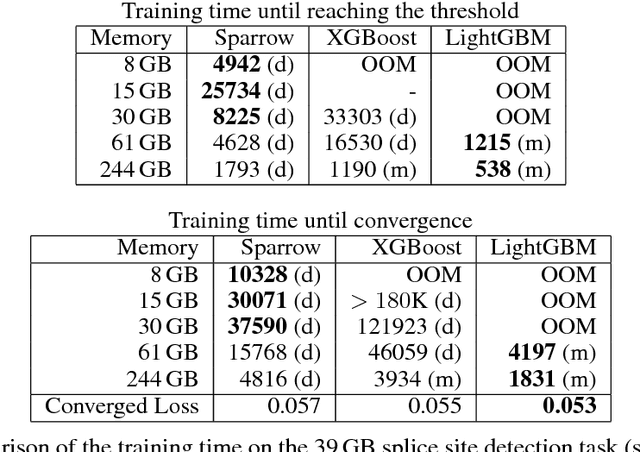 Figure 2 for Faster Boosting with Smaller Memory