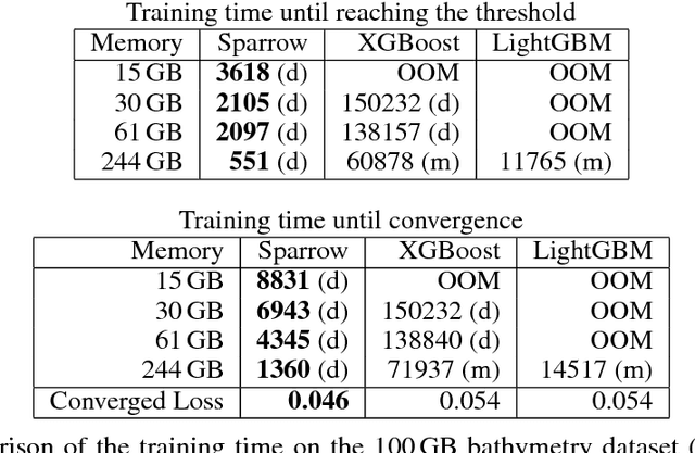 Figure 4 for Faster Boosting with Smaller Memory