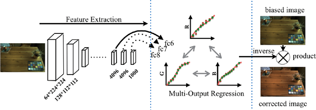 Figure 2 for Deep Structured-Output Regression Learning for Computational Color Constancy