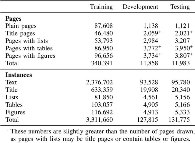 Figure 2 for PubLayNet: largest dataset ever for document layout analysis