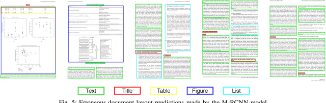Figure 4 for PubLayNet: largest dataset ever for document layout analysis