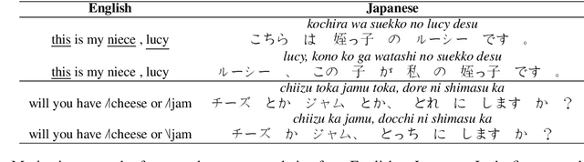 Figure 2 for Speech Translation and the End-to-End Promise: Taking Stock of Where We Are