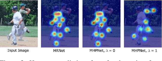 Figure 3 for Multi-Hypothesis Pose Networks: Rethinking Top-Down Pose Estimation