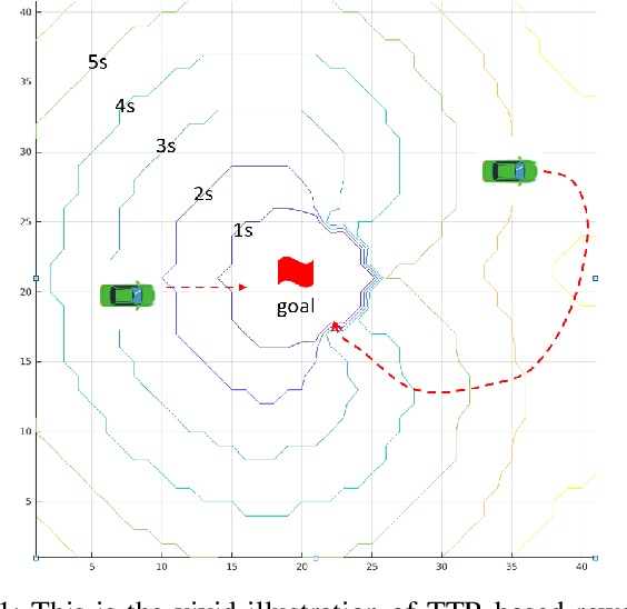 Figure 1 for TTR-Based Rewards for Reinforcement Learning with Implicit Model Priors