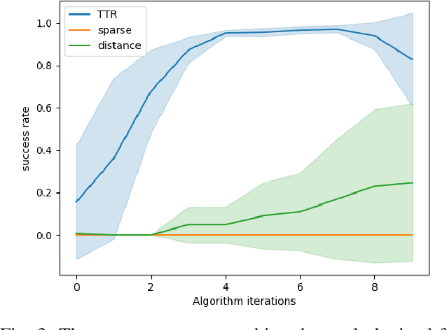 Figure 3 for TTR-Based Rewards for Reinforcement Learning with Implicit Model Priors