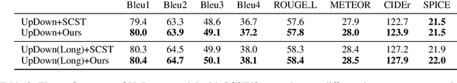 Figure 3 for A Better Variant of Self-Critical Sequence Training