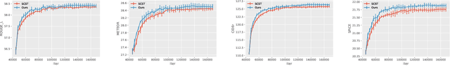 Figure 2 for A Better Variant of Self-Critical Sequence Training