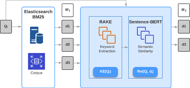 Figure 1 for IR-BERT: Leveraging BERT for Semantic Search in Background Linking for News Articles