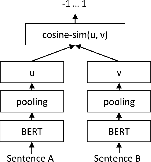 Figure 3 for IR-BERT: Leveraging BERT for Semantic Search in Background Linking for News Articles