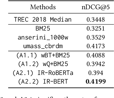 Figure 2 for IR-BERT: Leveraging BERT for Semantic Search in Background Linking for News Articles