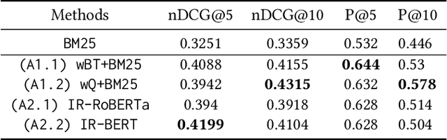 Figure 4 for IR-BERT: Leveraging BERT for Semantic Search in Background Linking for News Articles