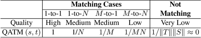 Figure 1 for QATM: Quality-Aware Template Matching For Deep Learning