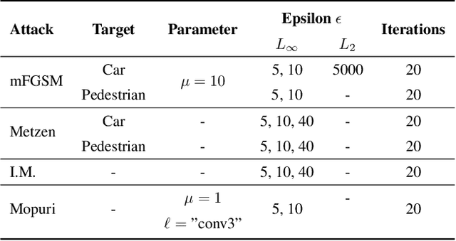 Figure 2 for From a Fourier-Domain Perspective on Adversarial Examples to a Wiener Filter Defense for Semantic Segmentation