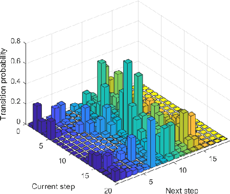 Figure 1 for Comparison of Different Methods for Time Sequence Prediction in Autonomous Vehicles