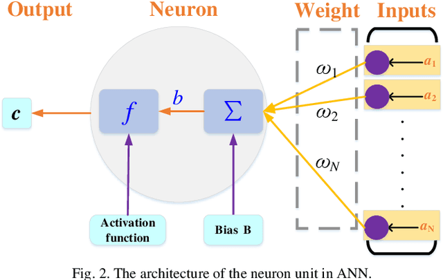 Figure 2 for Comparison of Different Methods for Time Sequence Prediction in Autonomous Vehicles