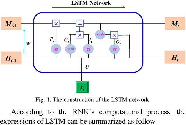 Figure 4 for Comparison of Different Methods for Time Sequence Prediction in Autonomous Vehicles