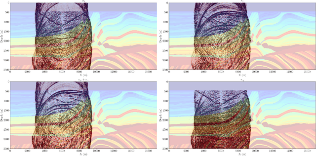 Figure 2 for Scaling through abstractions -- high-performance vectorial wave simulations for seismic inversion with Devito