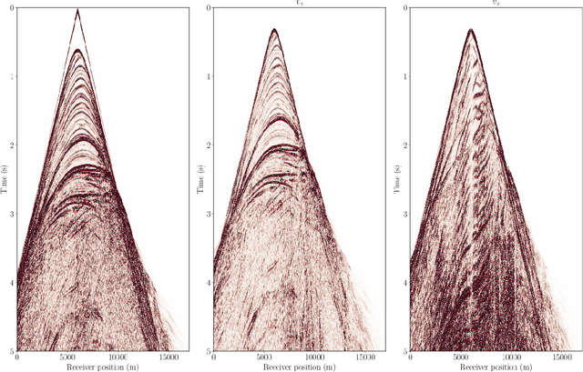 Figure 3 for Scaling through abstractions -- high-performance vectorial wave simulations for seismic inversion with Devito