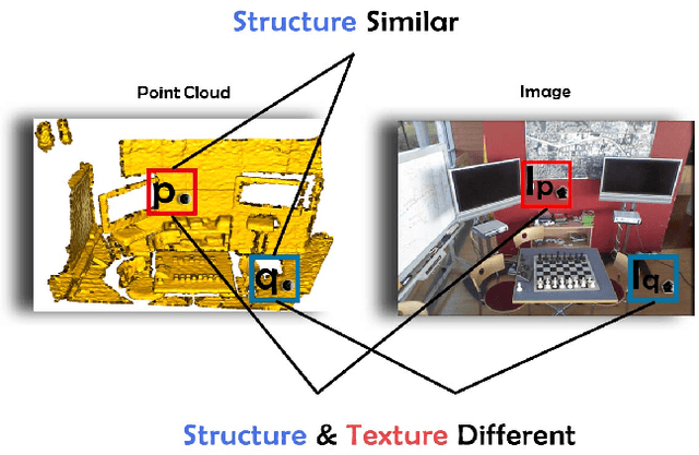 Figure 1 for IMFNet: Interpretable Multimodal Fusion for Point Cloud Registration