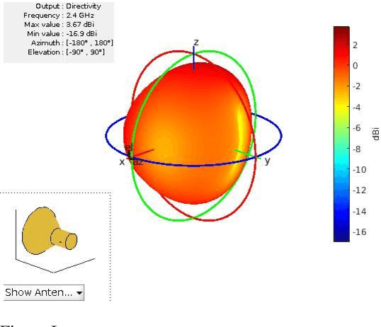 Figure 1 for Antenna parameterization for effectiveness in horn shaped antenna for 5G communication as future of Antennas