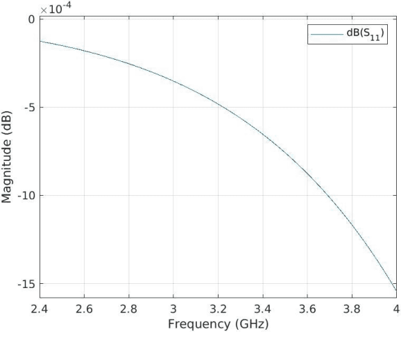 Figure 3 for Antenna parameterization for effectiveness in horn shaped antenna for 5G communication as future of Antennas