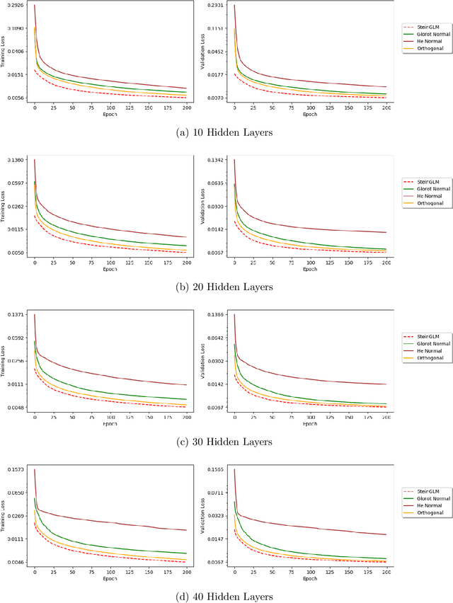 Figure 4 for An Effective and Efficient Initialization Scheme for Multi-layer Feedforward Neural Networks
