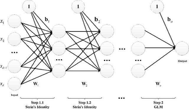 Figure 1 for An Effective and Efficient Initialization Scheme for Multi-layer Feedforward Neural Networks